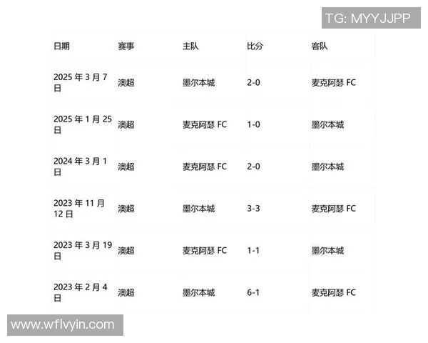 上港与墨尔本对决赛程安排及赛事精彩看点分析